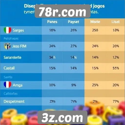Comparativo de desempenho entre plataformas de jogos